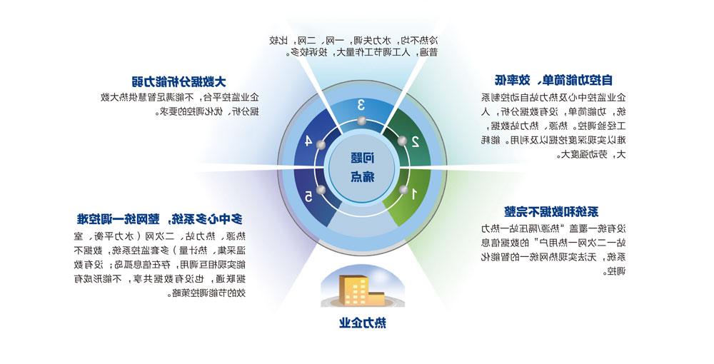 企业级“智慧供热”监控平台(图1)